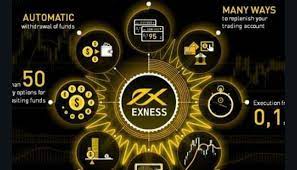 Register Exness system to get the very best trading opportunities